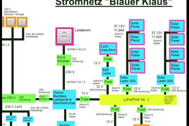 So ist unsere Stromanlage aufgebaut – Elektrik 🔌 im Expeditionsfahrzeug – Teil 3